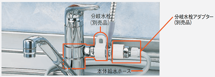 comparison-of-water-purifier-waterserver